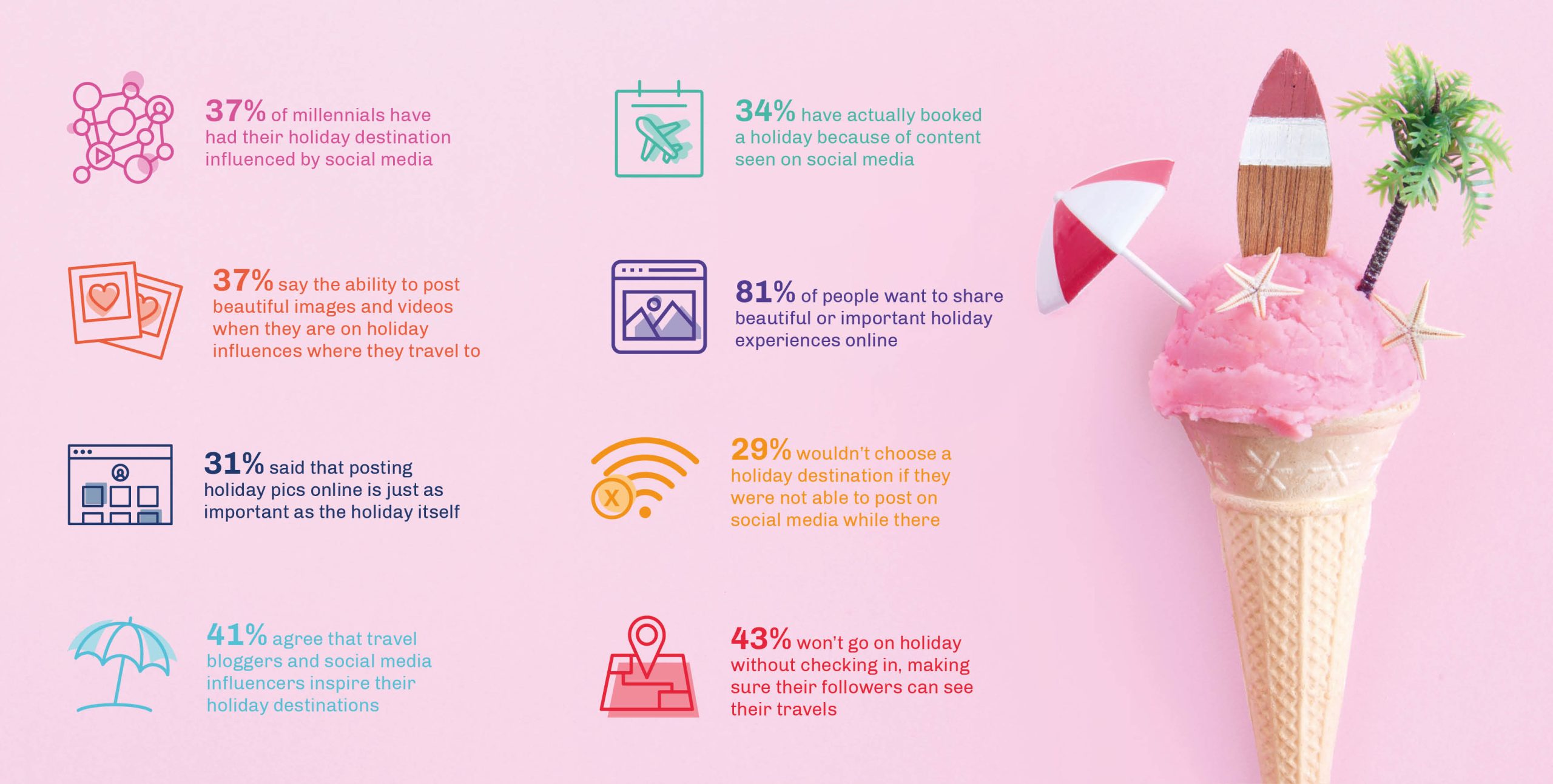 Travel Infographic Stats