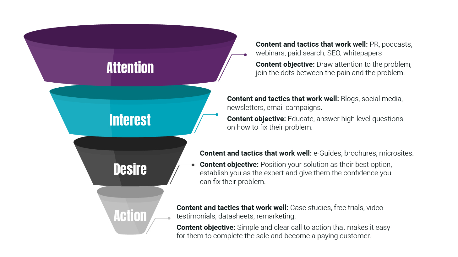 marketing-funnel