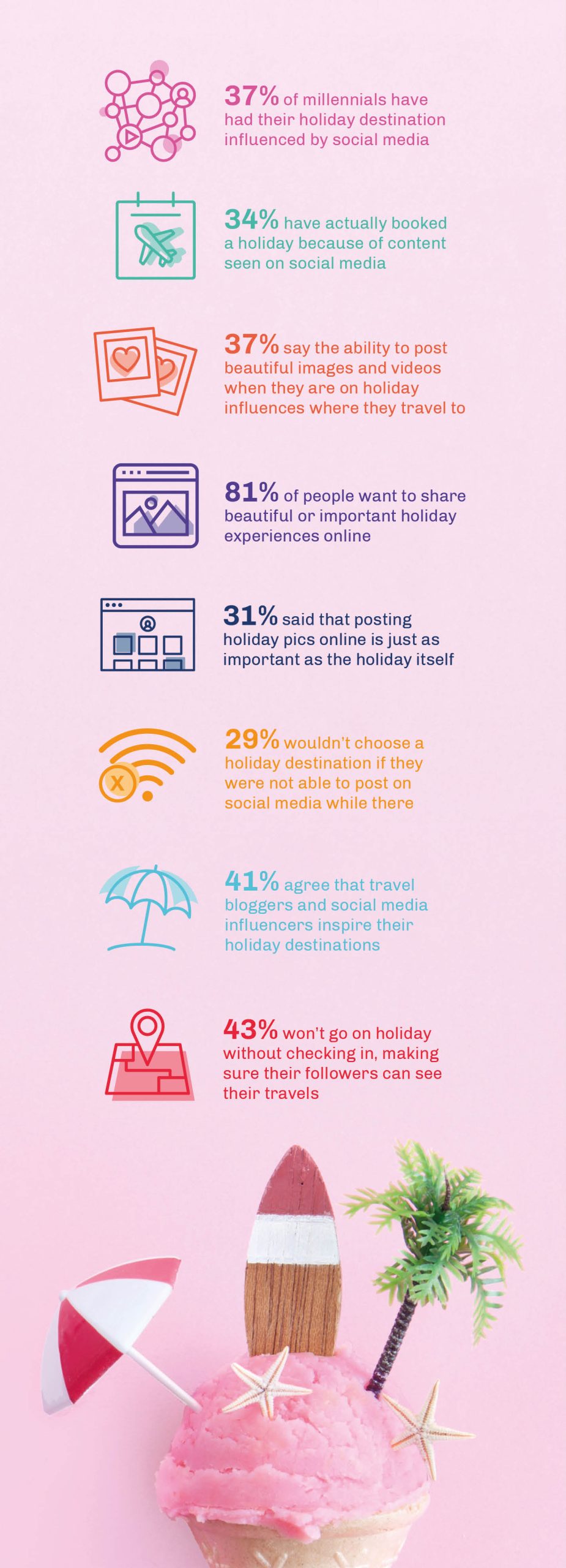 Travel Infographic Stats